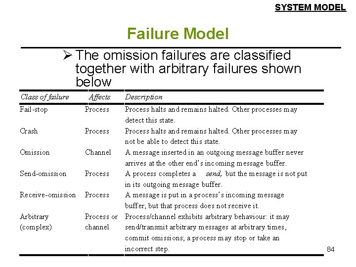 SYSTEM MODEL Failure Model Ø The omission failures are classified together with arbitrary failures SYSTEM MODEL Failure Model Ø The omission failures are classified together with arbitrary failures