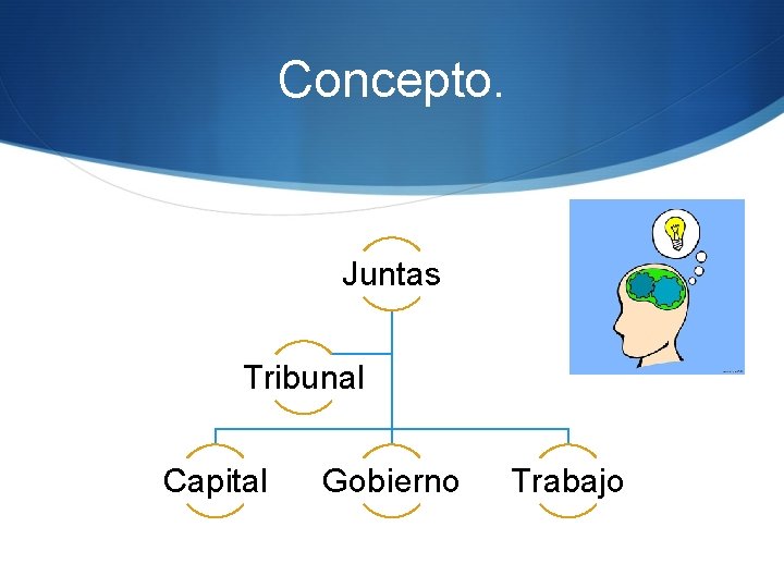 Concepto. Juntas Tribunal Capital Gobierno Trabajo 