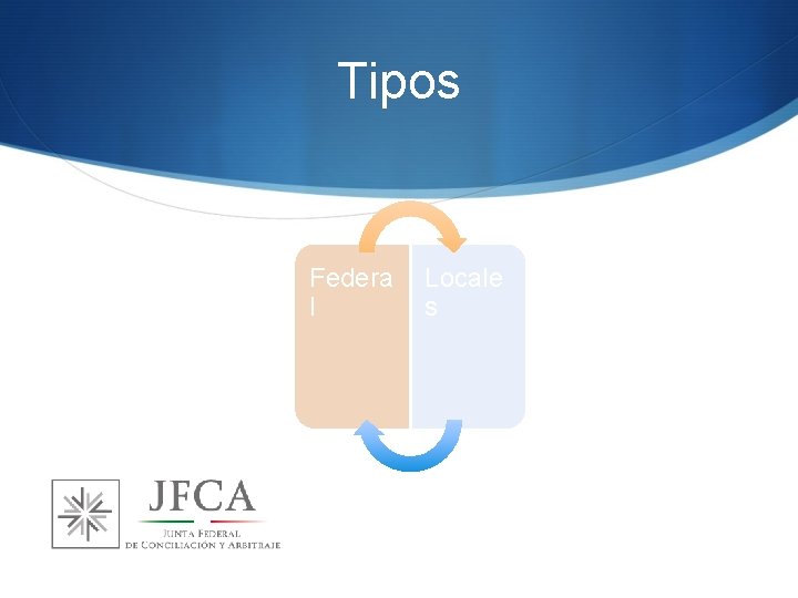 Tipos Federa l Locale s 