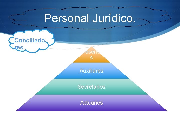 Personal Jurídico. Conciliado res Representante s Auxiliares Secretarios Actuarios 