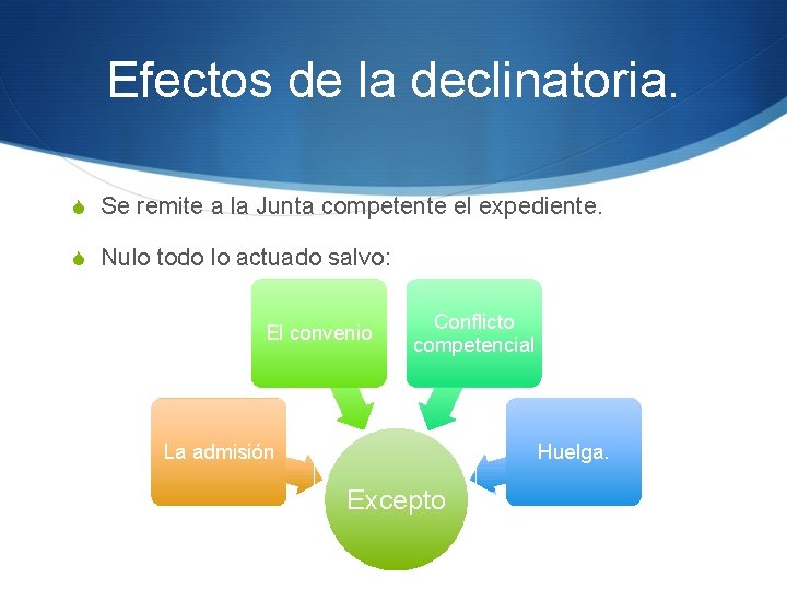 Efectos de la declinatoria. S Se remite a la Junta competente el expediente. S