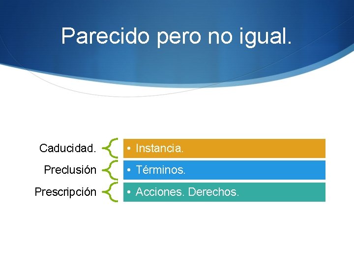 Parecido pero no igual. Caducidad. • Instancia. Preclusión • Términos. Prescripción • Acciones. Derechos.