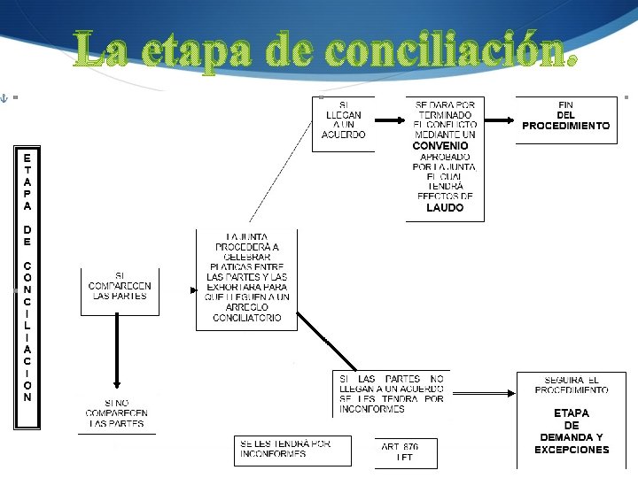 Derecho Procesal del Trabajo y su litigio Lic