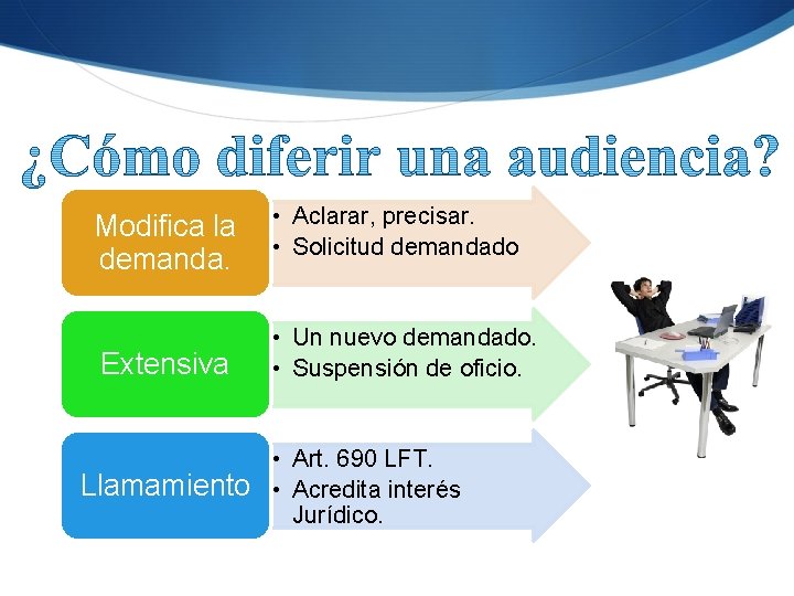 Modifica la demanda. • Aclarar, precisar. • Solicitud demandado Extensiva • Un nuevo demandado.