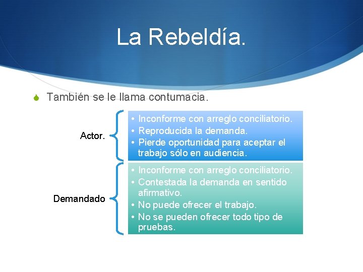 La Rebeldía. S También se le llama contumacia. Actor. • Inconforme con arreglo conciliatorio.