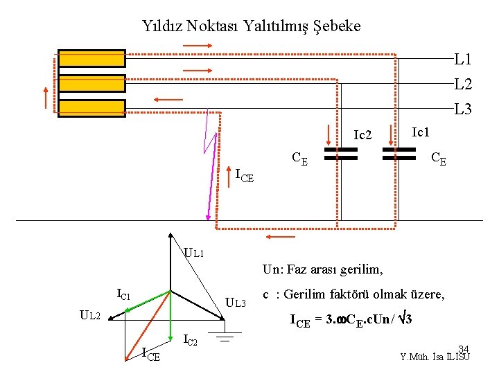  Yıldız Noktası Yalıtılmış Şebeke L 1 L 2 L 3 Ic 1 Ic