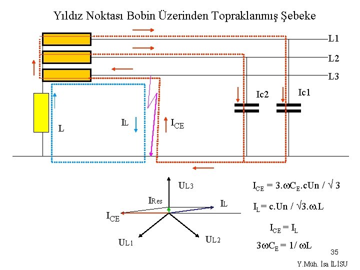 Yıldız Noktası Bobin Üzerinden Topraklanmış Şebeke L 1 L 2 L 3 Ic 2