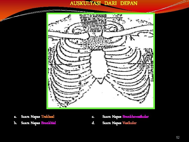 AUSKULTASI DARI DEPAN a. Suara Napas Trakheal b. Suara Napas Bronkhial c. d. Suara