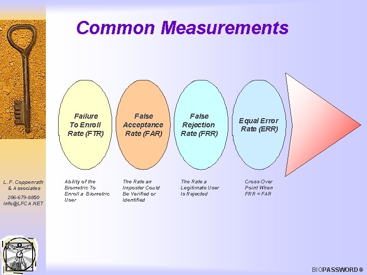 Common Measurements L. F. Coppenrath & Associates 206 -679 -8850 Info@LFCA. NET Failure To