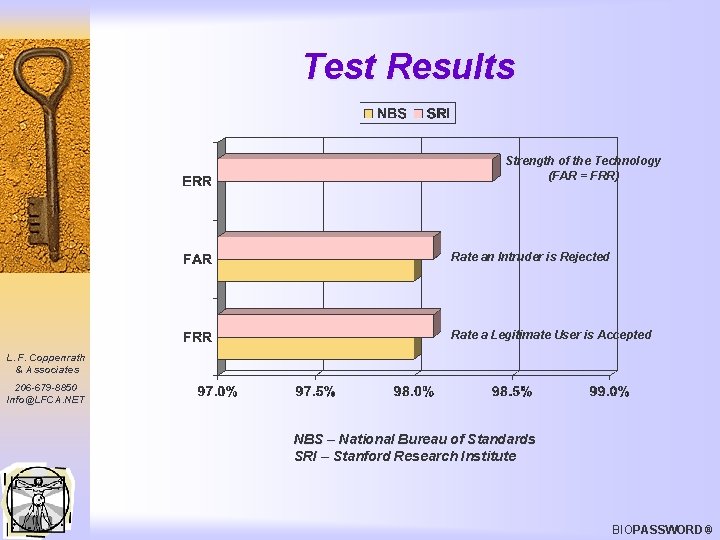 Test Results Strength of the Technology (FAR = FRR) Rate an Intruder is Rejected