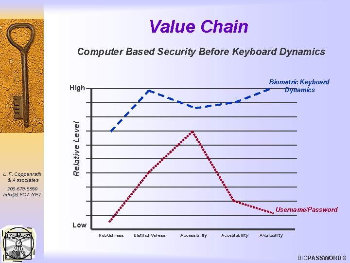 Value Chain Computer Based Security Before Keyboard Dynamics Biometric Keyboard Dynamics L. F. Coppenrath