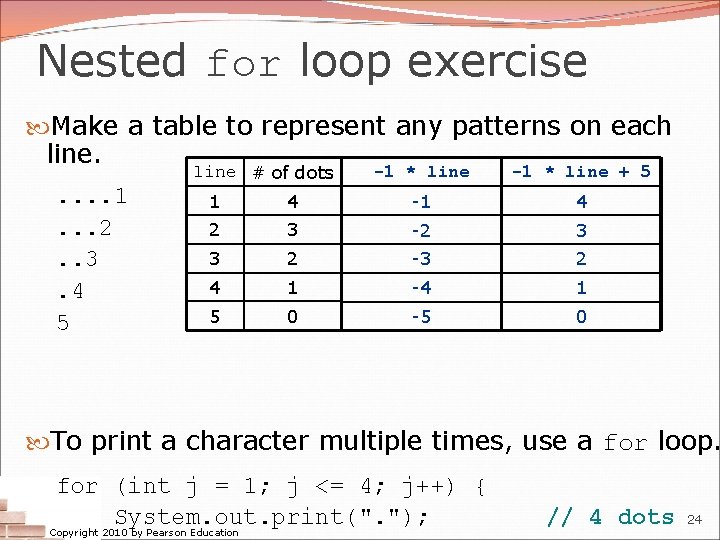 Nested for loop exercise Make a table to represent any patterns on each line