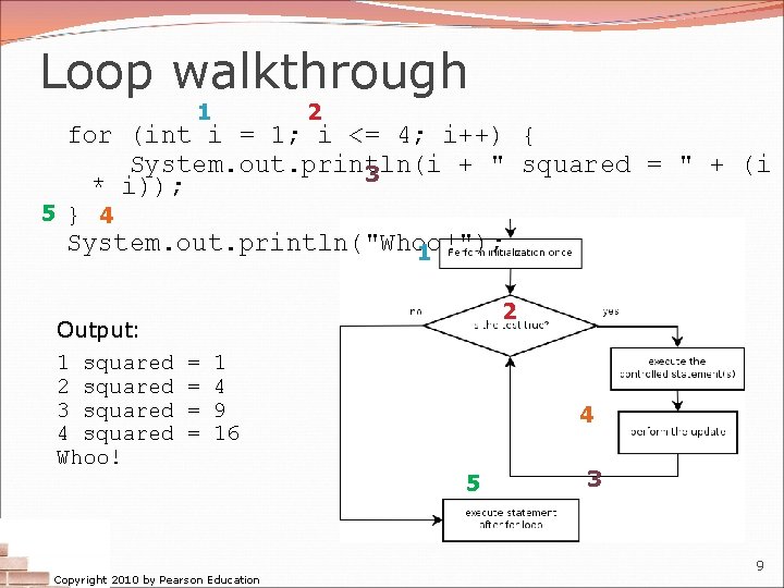 Loop walkthrough 1 2 for (int i = 1; i <= 4; i++) {