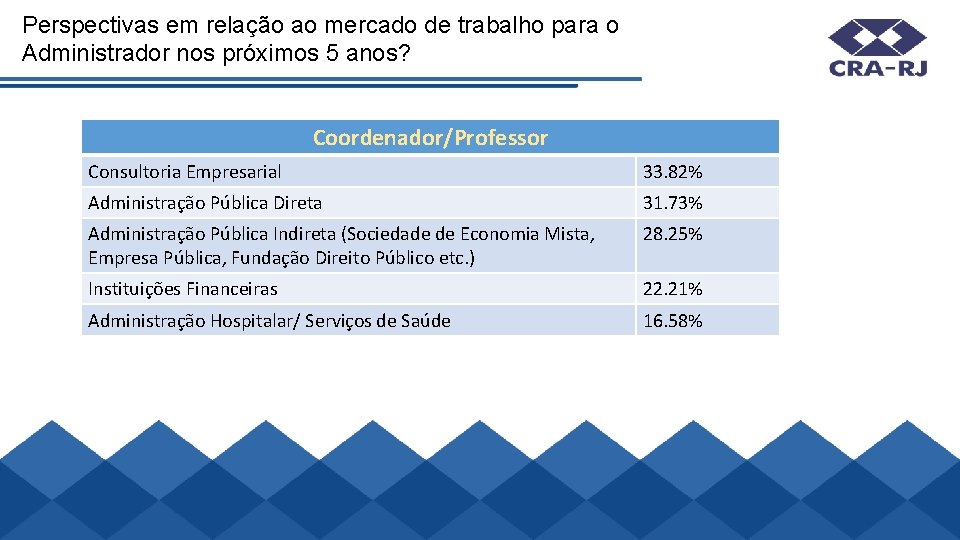 Perspectivas em relação ao mercado de trabalho para o Administrador nos próximos 5 anos?