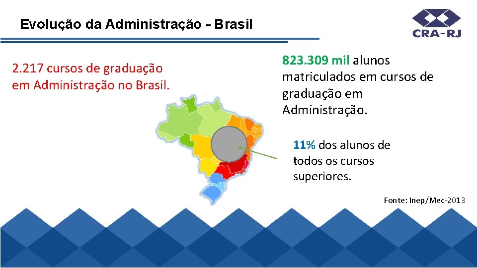 Evolução da Administração - Brasil 2. 217 cursos de graduação em Administração no Brasil.