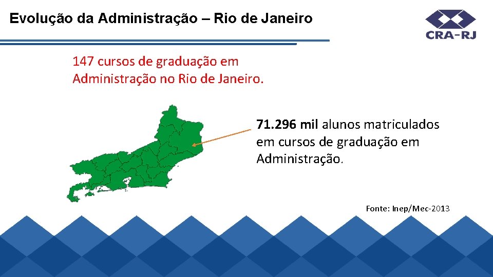 Evolução da Administração – Rio de Janeiro 147 cursos de graduação em Administração no