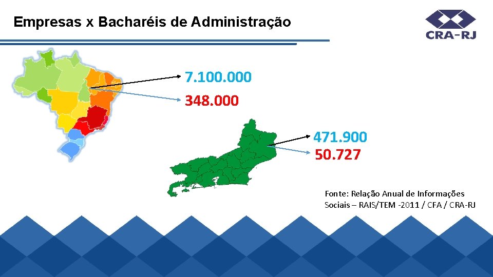 Empresas x Bacharéis de Administração 7. 100. 000 348. 000 471. 900 50. 727