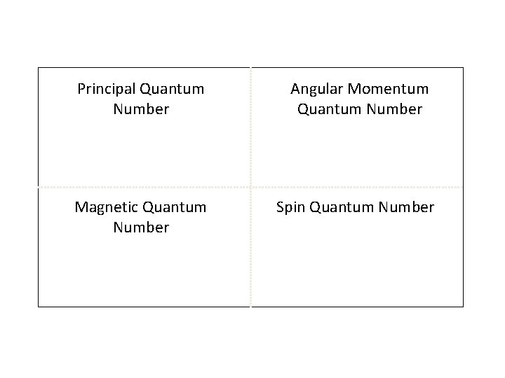 Principal Quantum Number Angular Momentum Quantum Number Magnetic Quantum Number Spin Quantum Number Principal Quantum Number Angular Momentum Quantum Number Magnetic Quantum Number Spin Quantum Number