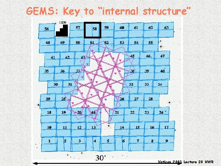 GEMS: Key to “internal structure” (Galaxy • Evolution from Morphology and SEDs) Large HST