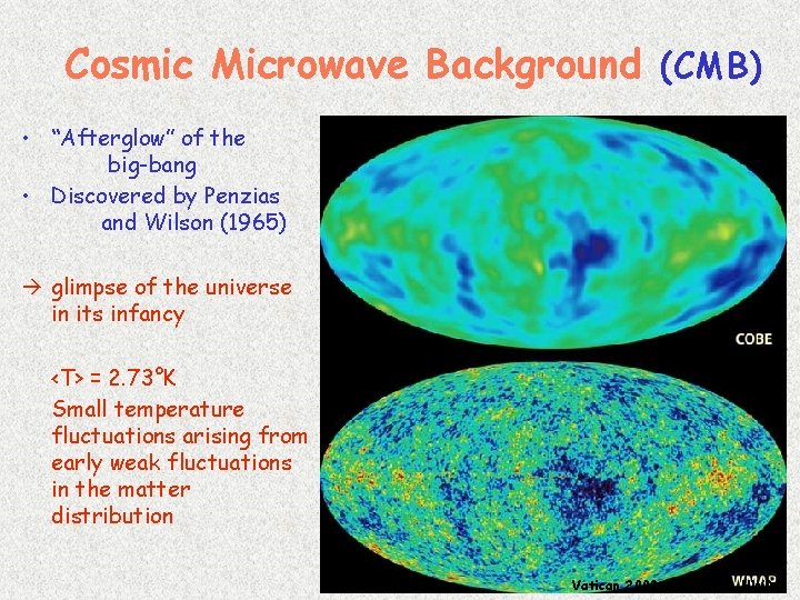 Cosmic Microwave Background (CMB) • “Afterglow” of the big-bang • Discovered by Penzias and