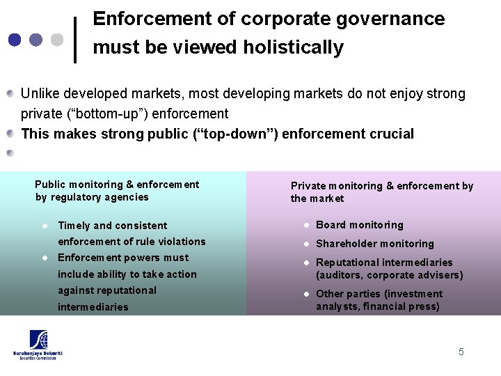 Enforcement of corporate governance must be viewed holistically Unlike developed markets, most developing markets