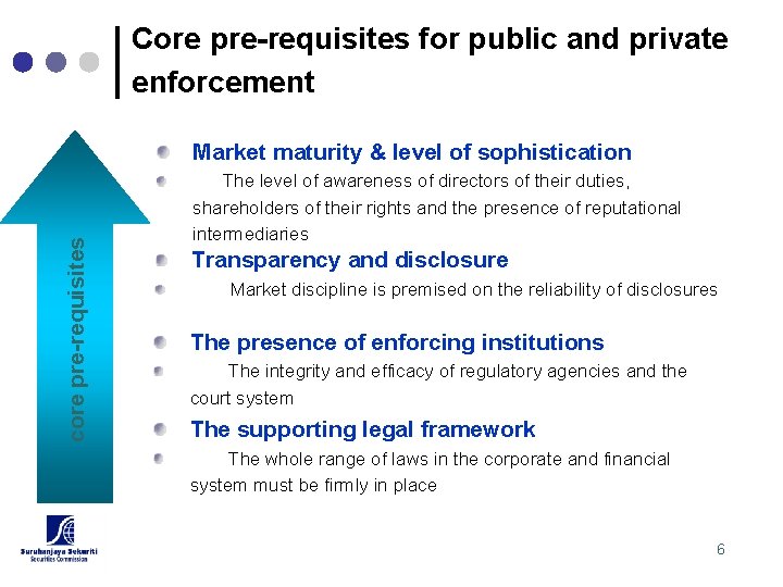 Core pre-requisites for public and private enforcement core pre-requisites Market maturity & level of