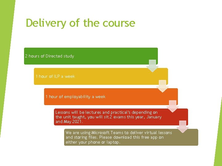 Delivery of the course 2 hours of Directed study 1 hour of ILP a