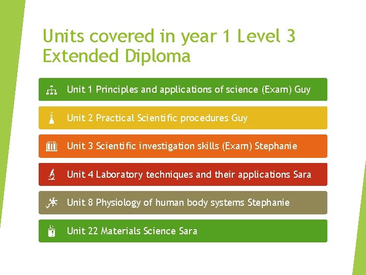 Units covered in year 1 Level 3 Extended Diploma Unit 1 Principles and applications