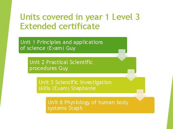 Units covered in year 1 Level 3 Extended certificate Unit 1 Principles and applications