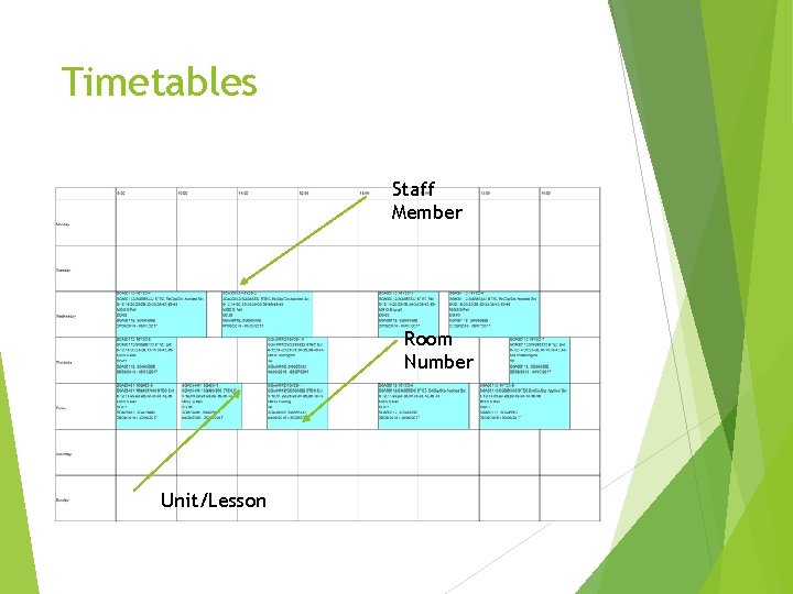 Timetables Staff Member Room Number Unit/Lesson 