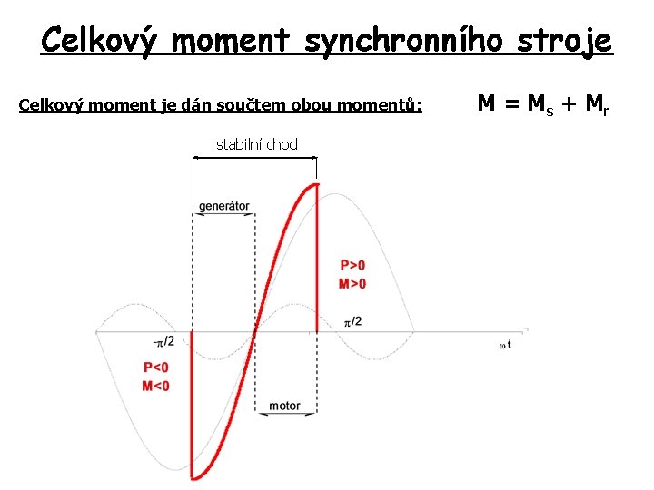 Celkový moment synchronního stroje Celkový moment je dán součtem obou momentů: stabilní chod M