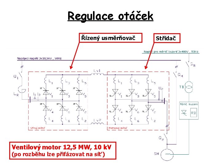 Regulace otáček Řízený usměrňovač Ventilový motor 12, 5 MW, 10 k. V (po rozběhu