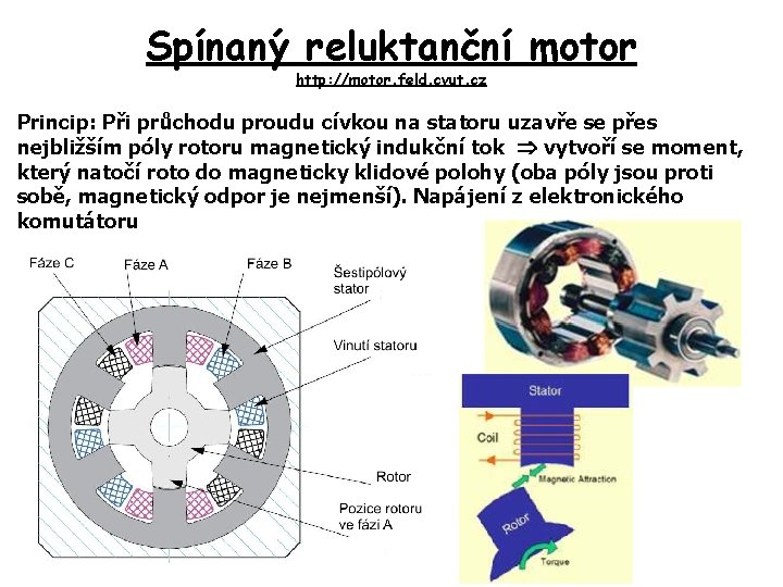 Spínaný reluktanční motor http: //motor. feld. cvut. cz Princip: Při průchodu proudu cívkou na