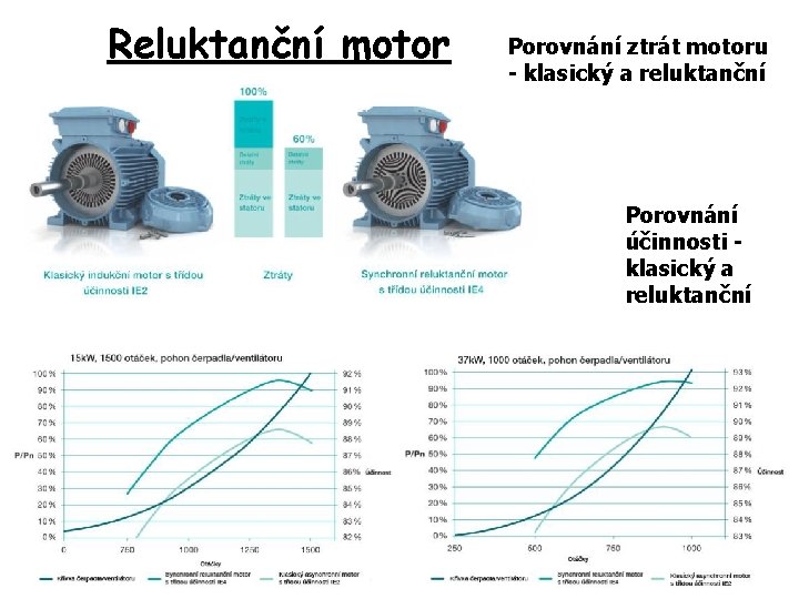 Reluktanční motor Porovnání ztrát motoru - klasický a reluktanční Porovnání účinnosti klasický a reluktanční