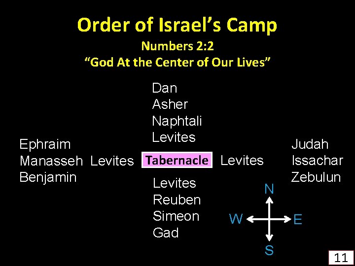 Order of Israel’s Camp Numbers 2: 2 “God At the Center of Our Lives”