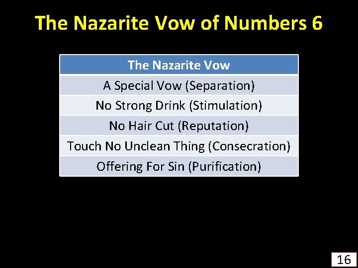 The Nazarite Vow of Numbers 6 The Nazarite Vow A Special Vow (Separation) No