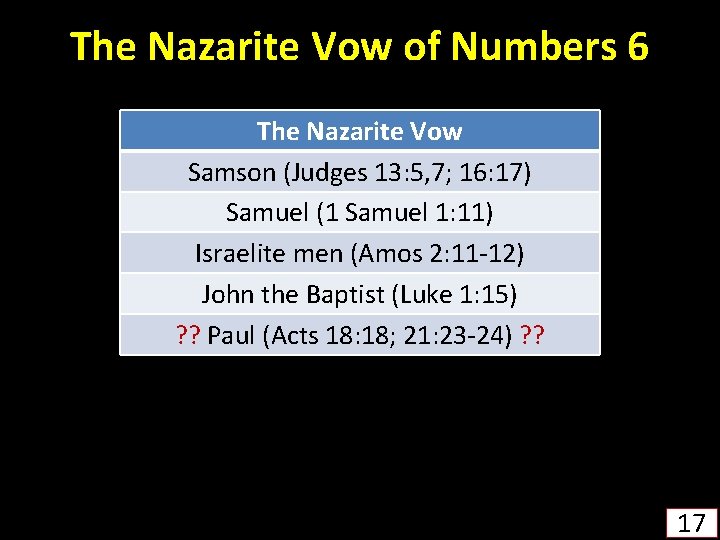The Nazarite Vow of Numbers 6 The Nazarite Vow Samson (Judges 13: 5, 7;