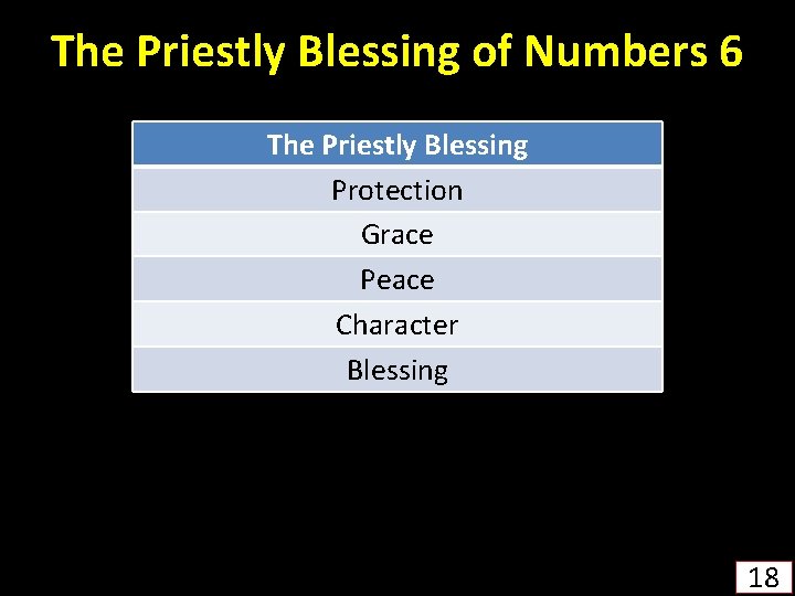 The Priestly Blessing of Numbers 6 The Priestly Blessing Protection Grace Peace Character Blessing