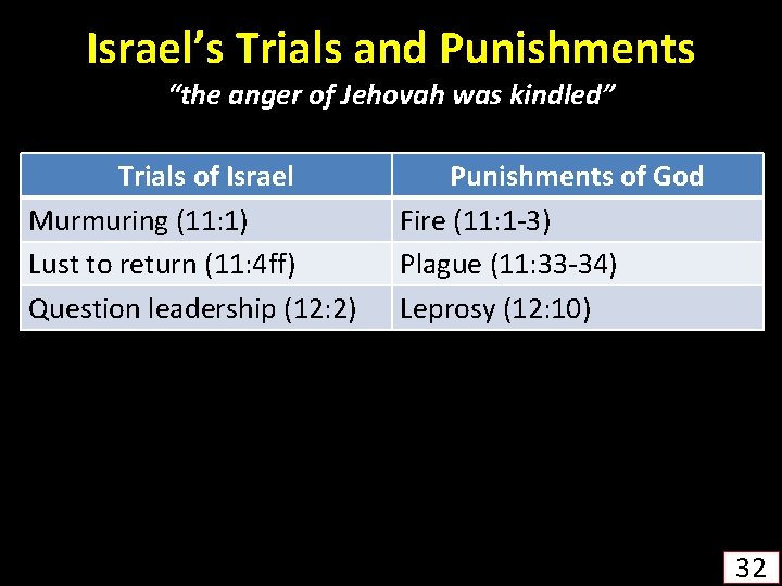 Israel’s Trials and Punishments “the anger of Jehovah was kindled” Trials of Israel Murmuring