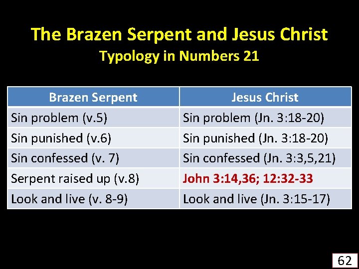 The Brazen Serpent and Jesus Christ Typology in Numbers 21 Brazen Serpent Sin problem