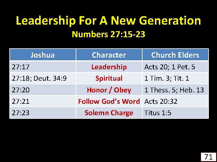 Leadership For A New Generation Numbers 27: 15 -23 Joshua 27: 17 27: 18;