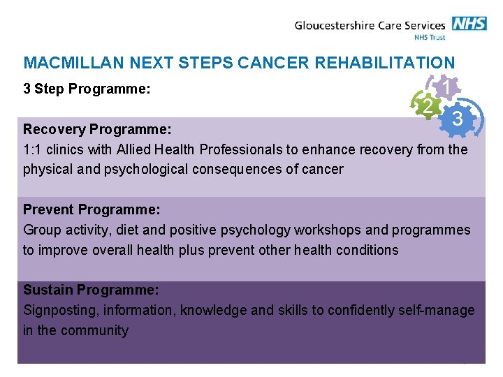 MACMILLAN NEXT STEPS CANCER REHABILITATION 3 Step Programme: 2 1 3 Recovery Programme: 1: