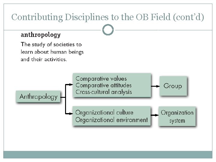 Contributing Disciplines to the OB Field (cont’d) 