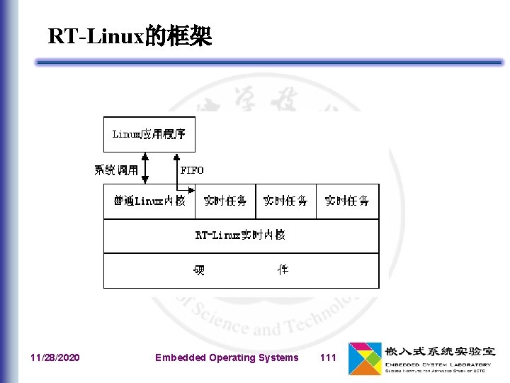 RT-Linux的框架 11/28/2020 Embedded Operating Systems 111 