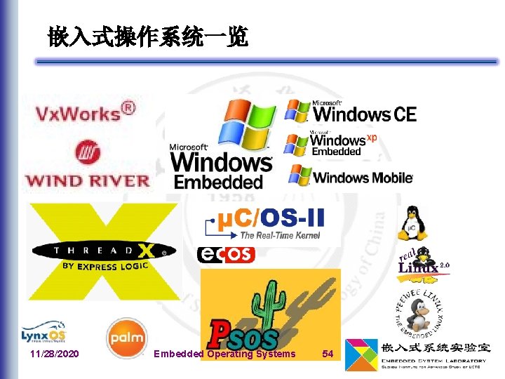 嵌入式操作系统一览 11/28/2020 Embedded Operating Systems 54 