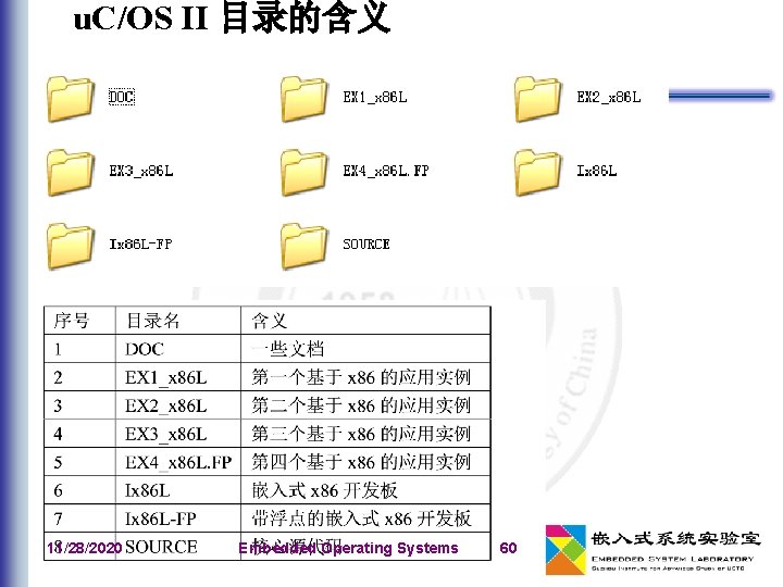 u. C/OS II 目录的含义 11/28/2020 Embedded Operating Systems 60 