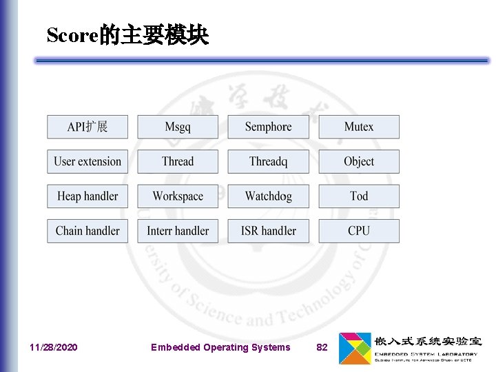 Score的主要模块 11/28/2020 Embedded Operating Systems 82 