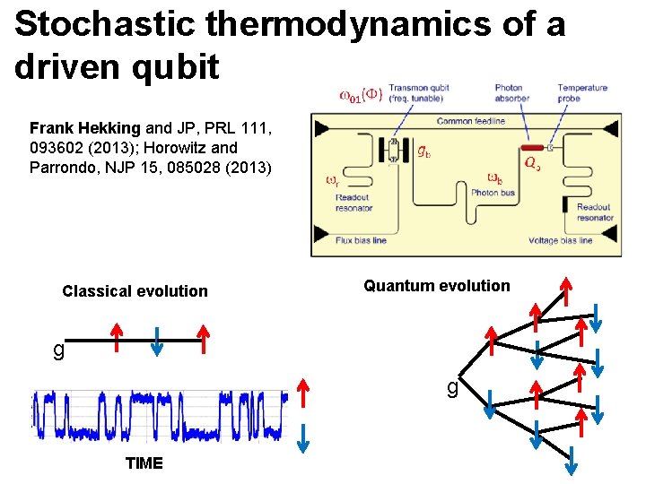 Stochastic thermodynamics of a driven qubit Frank Hekking and JP, PRL 111, 093602 (2013);