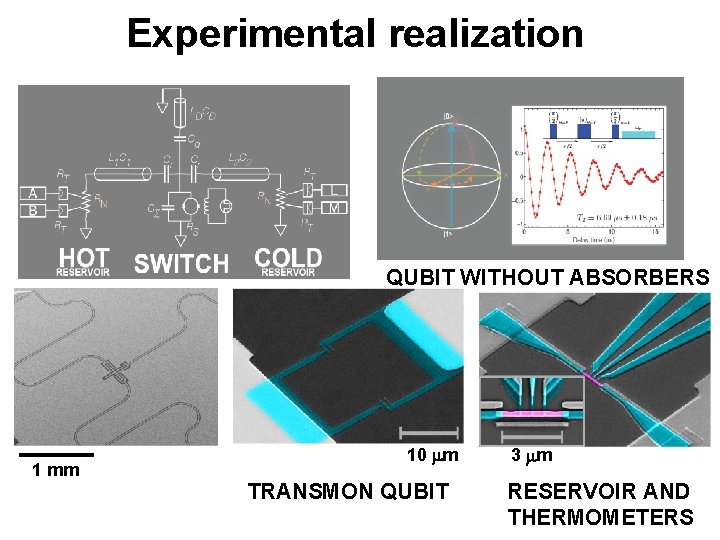 Experimental realization QUBIT WITHOUT ABSORBERS 1 mm 10 mm TRANSMON QUBIT 3 mm RESERVOIR