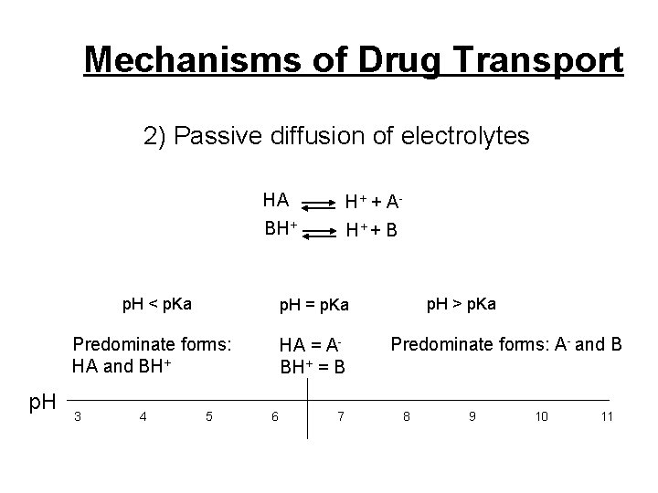 Mechanisms of Drug Transport 2) Passive diffusion of electrolytes HA H+ + A -